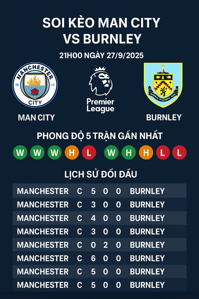 soi kèo Man City vs Burnley